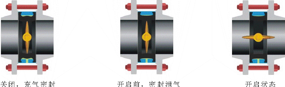 气动膨胀蝶阀(碳化钨)